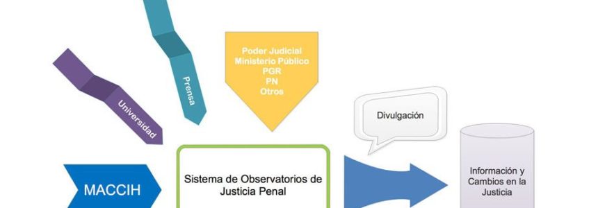 Avanza instalación de Observatorio de Justicia Penal entre MACCIH y sociedad civil